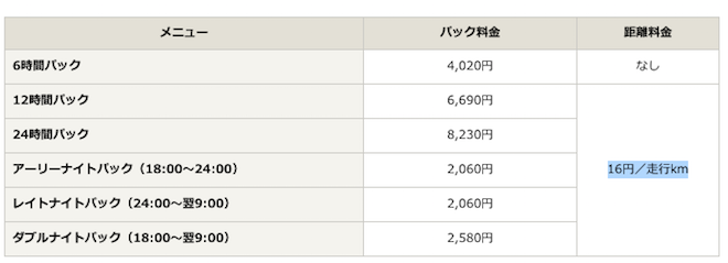 タイムズパック料金