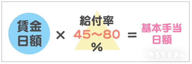 失業保険の計算式