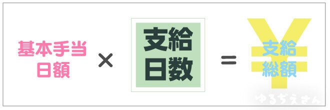 失業保険の計算式2