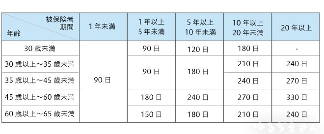 特定受給者日数