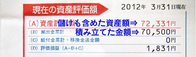 資産額