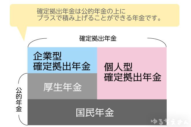 確定拠出年金の成り立ち