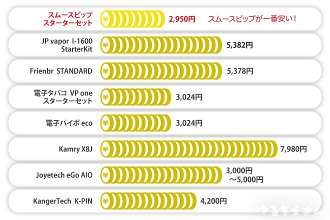 vapeスティックタイプ価格比較