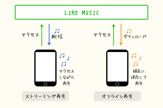linemusicオフライン再生